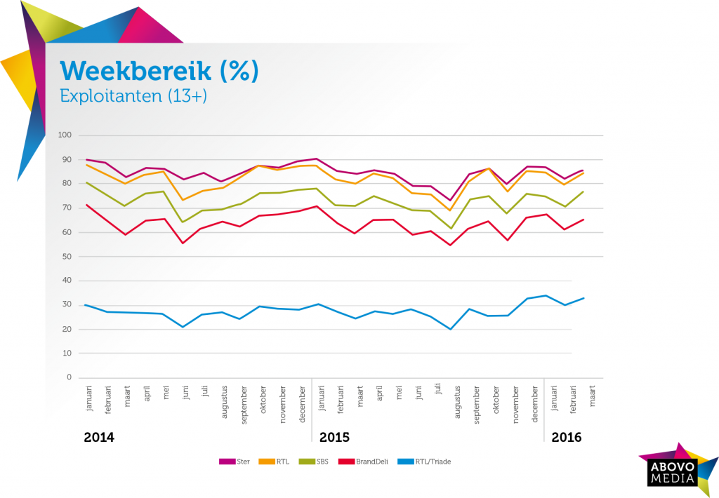 16_554477 Kijkdichtheid tabellen-3