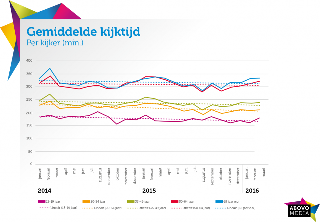 16_554477 Kijkdichtheid tabellen-4