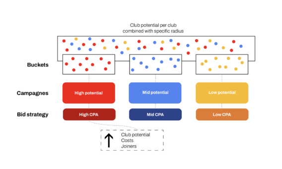 Abovomaxlead - schema-bf-deck